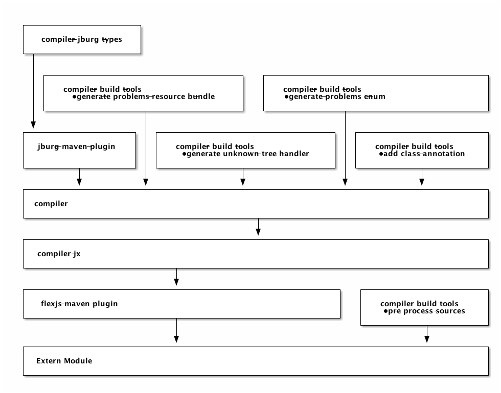 ditaa diagram